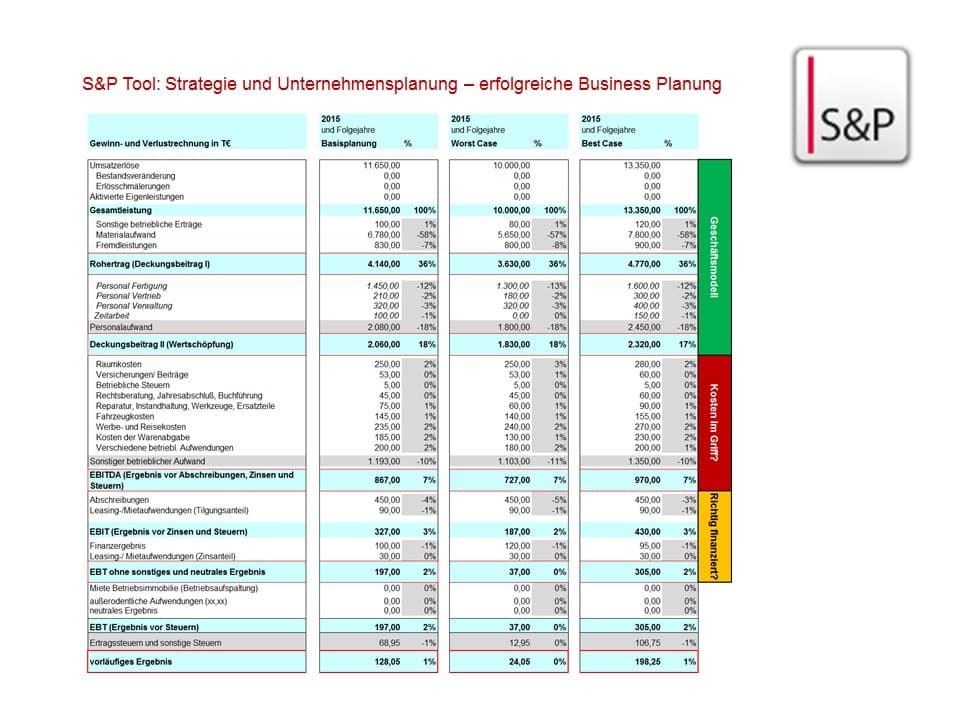 S&P Premiumseminar: Operative Unternehmensplanung und Steuerung