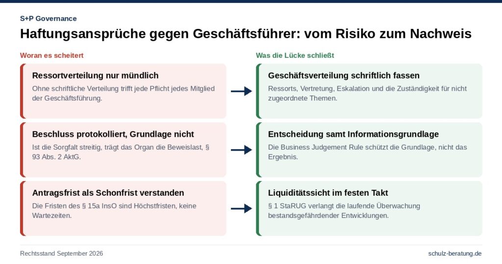 Haftungsansprüche gegen Geschäftsführer und Prokuristen