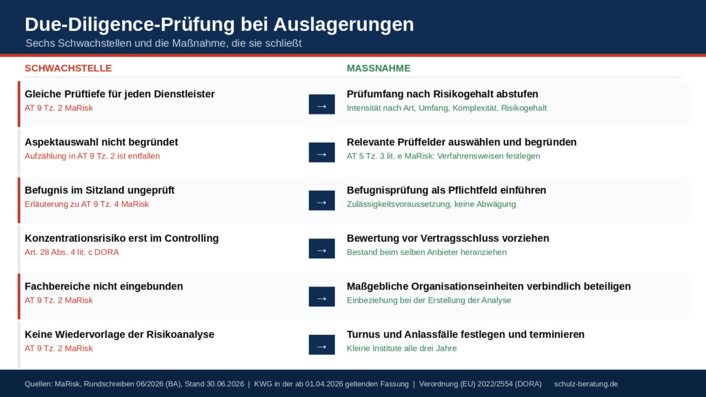 Wie erfolgt die Due-Diligence-Prüfung bei Auslagerungen?