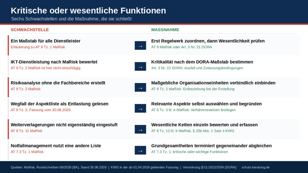 Kritische oder wesentliche Funktionen: Einstufung