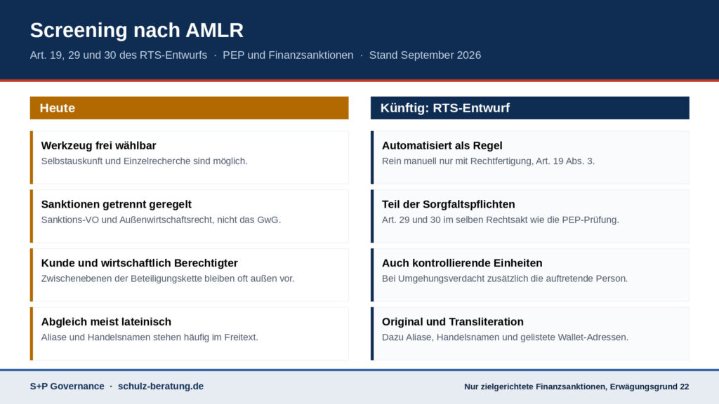 Screening nach AMLR: PEP und Sanktionen künftig automatisiert