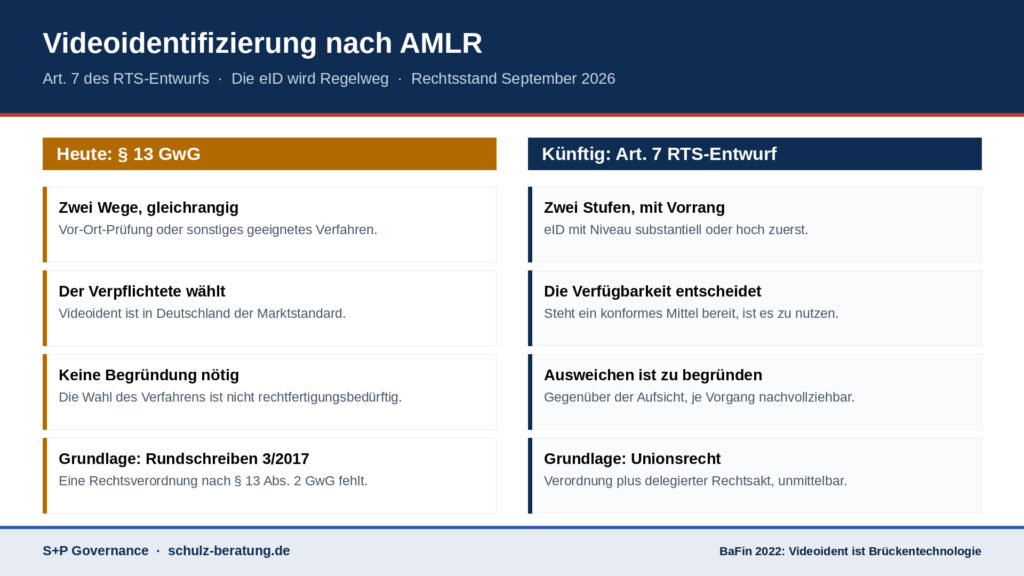 Videoidentifizierung nach AMLR