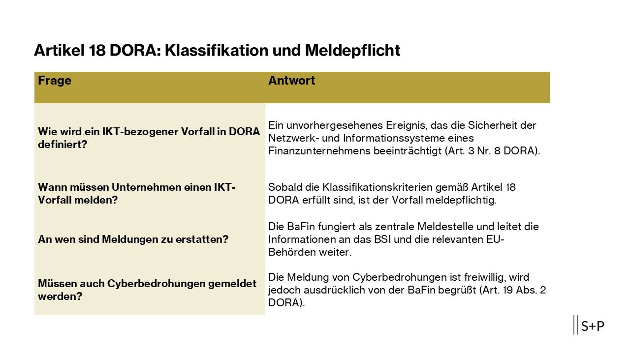 Artikel 18 DORA