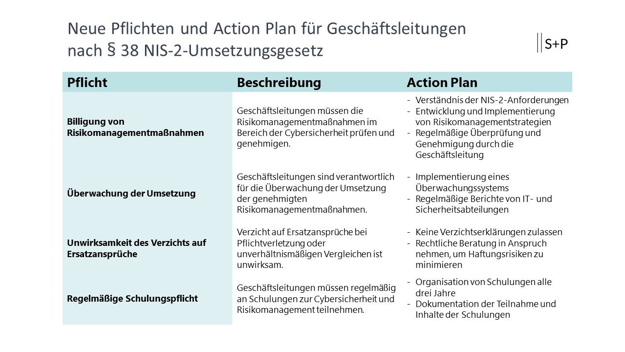 § 38 NIS-2-Umsetzungsgesetz