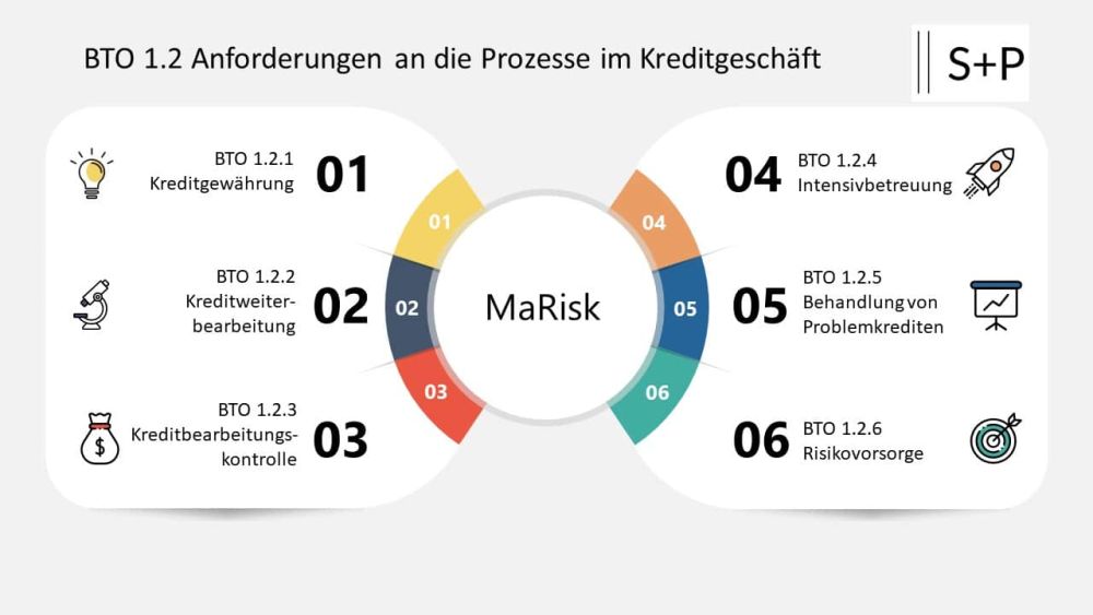 Was versteht man unter der §44 KWG-Prüfung?