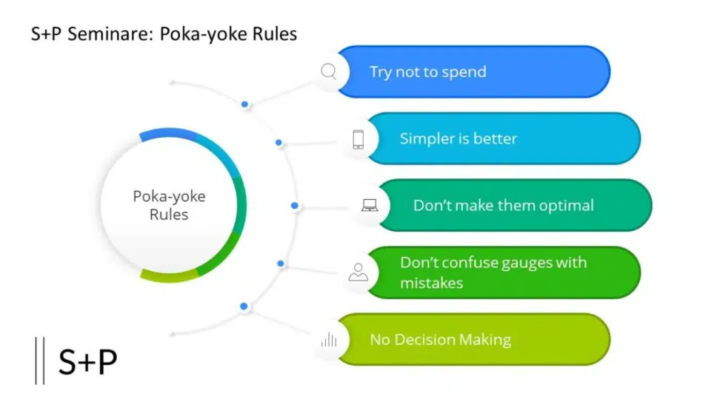 sales manager vertrieb Poka-Yoke Technik