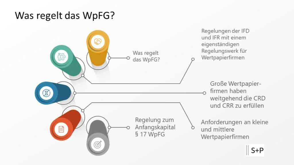Welche Berichtspflichten hat die WpHG-Compliance Funktion?