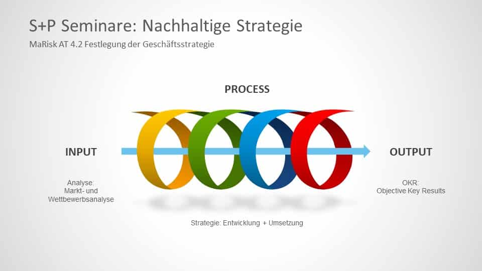 Strategie + Planung: Seminare in Berlin