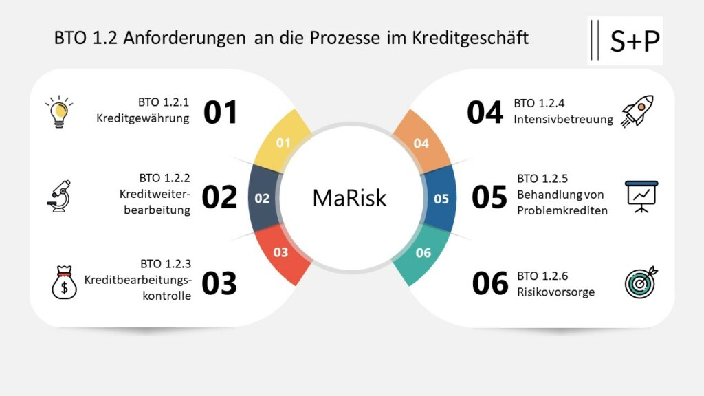 Neue MaRisk 6.0: Umsetzung NPE Guidelines