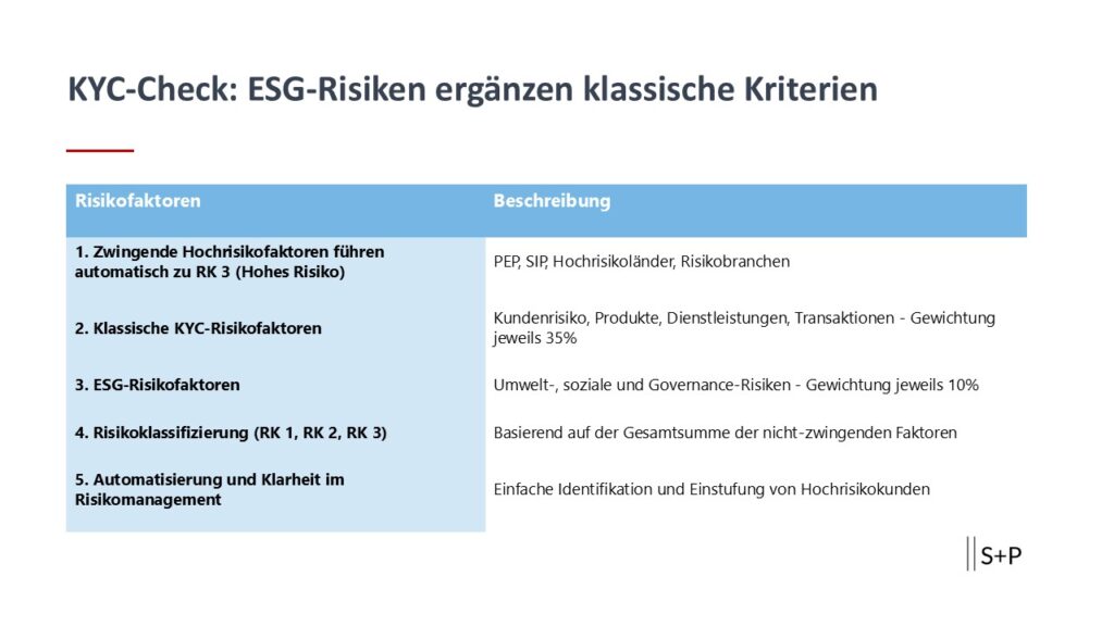 KYC-Check: ESG-Risiken erg&auml;nzen klassische Kriterien
