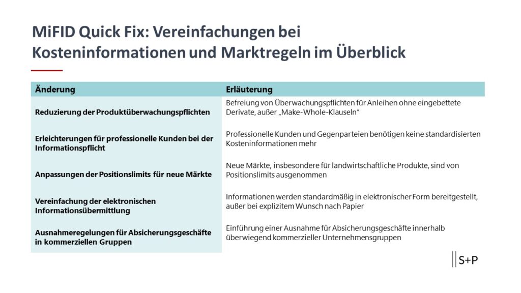 MiFID Quick Fix