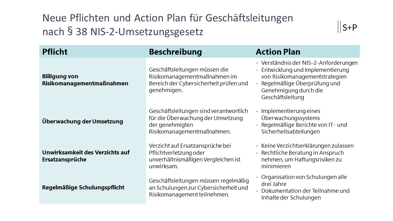 Billigungs-, Überwachungs- und Schulungspflicht für Geschäftsleitungen nach § 38 NIS-2-Umsetzungsgesetz