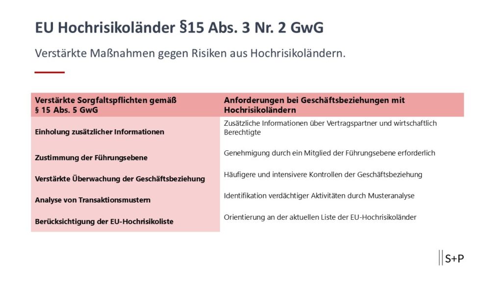 Verst&auml;rkte Sorgfaltspflichten gem&auml;&szlig; &sect;15 Abs. 5 GwG im Kontext von EU-Hochrisikol&auml;ndern
