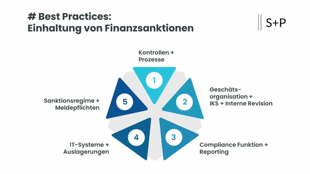 Finanzsanktionen