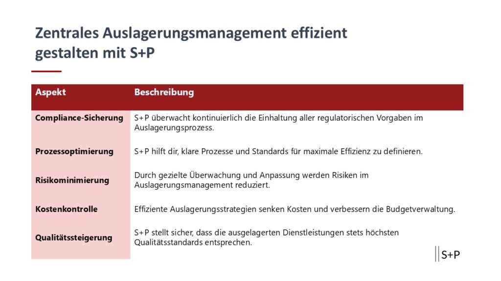 Effizienz sichern, Compliance wahren &ndash; Zentrales Auslagerungsmanagement mit S+P an deiner Seite.