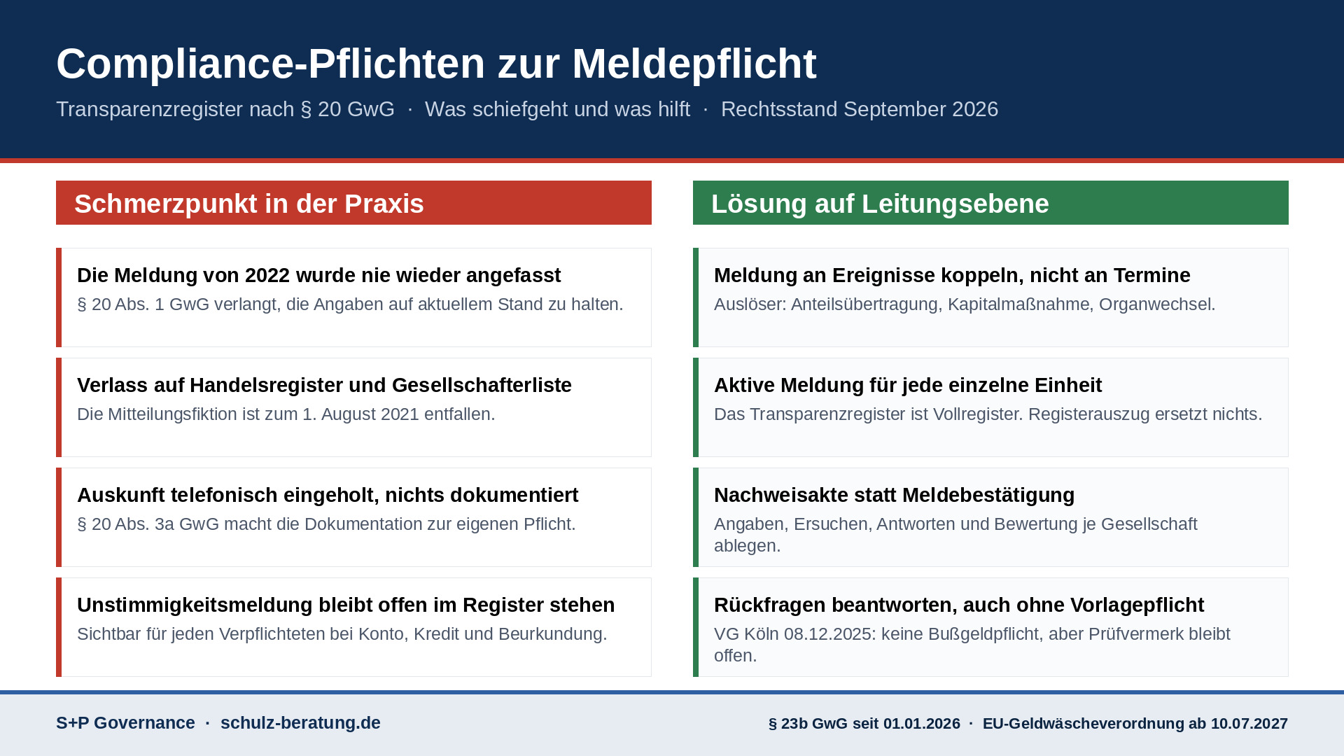 Transparenzregister Meldepflicht