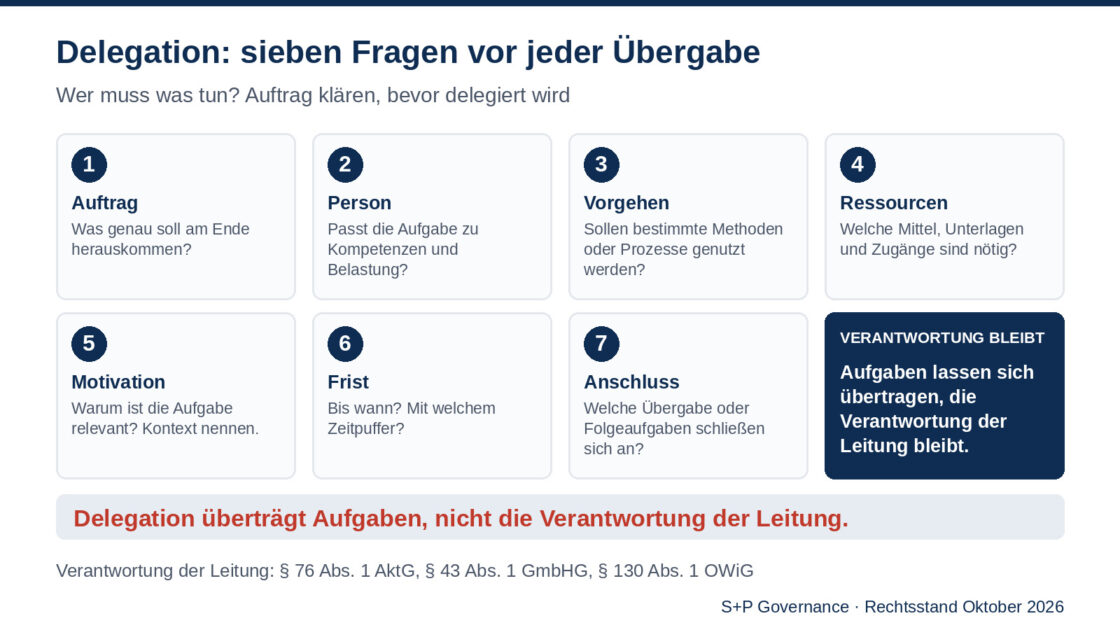 Delegation: 7 Fragen, SMART und Verantwortung der Leitung