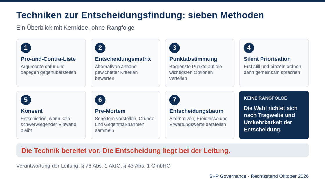 Techniken zur Entscheidungsfindung: 7 Methoden im Überblick