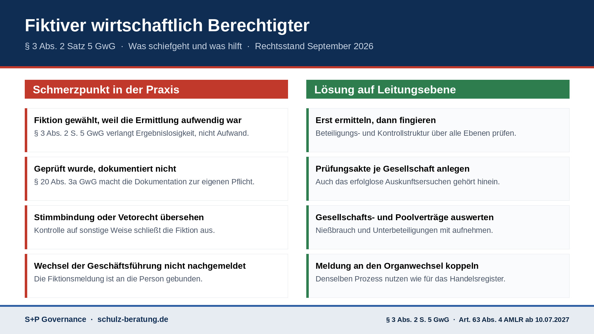 Fiktiver wirtschaftlich Berechtigter: § 3 Abs. 2 S. 5 GwG