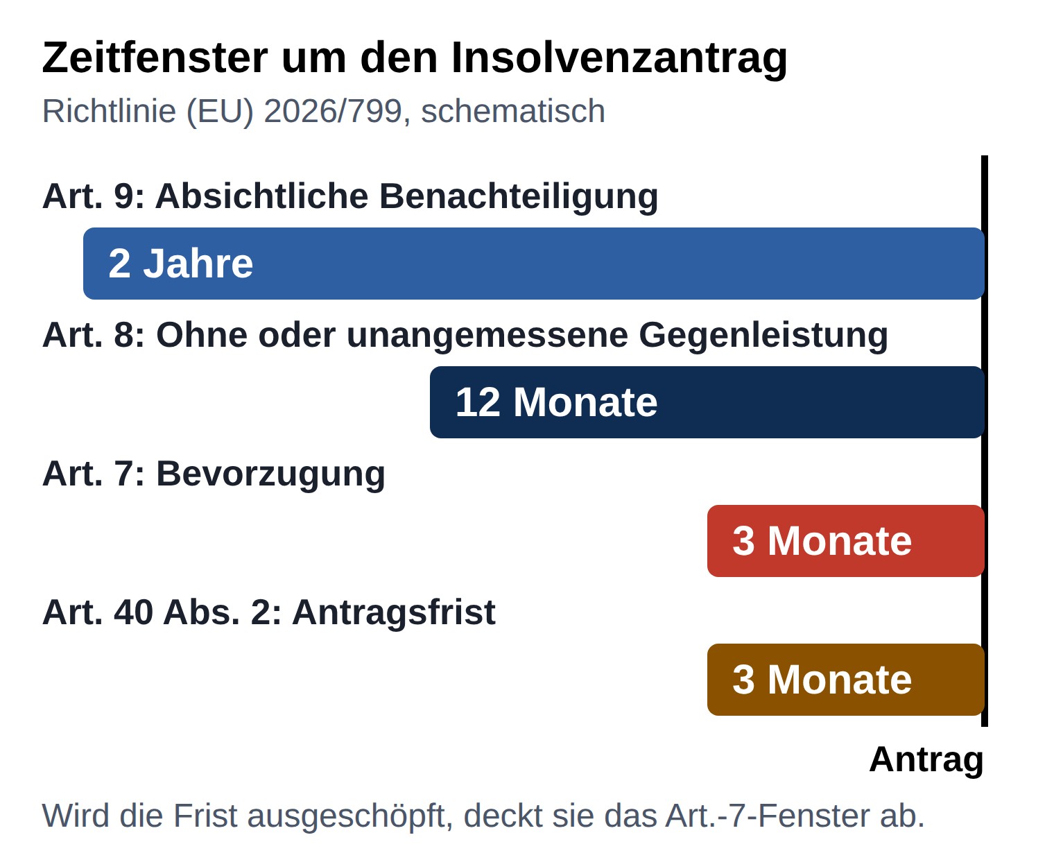 Insolvenzantragspflicht Geschäftsführer