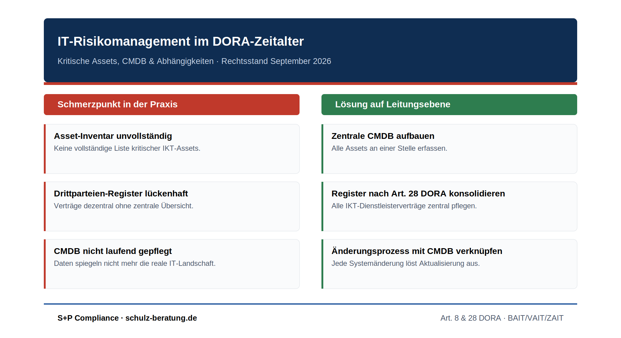 Schmerzpunkt und Lösung: IT-Risikomanagement im DORA-Zeitalter – kritische Assets, CMDB und Abhängigkeiten zu IKT-Drittdienstleistern