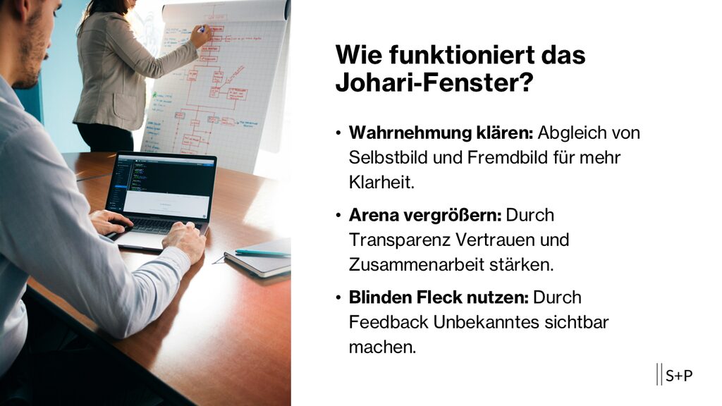 Wie funktioniert das Johari Fenster? Ein Leitfaden f&uuml;r Feedback & Selbstbild