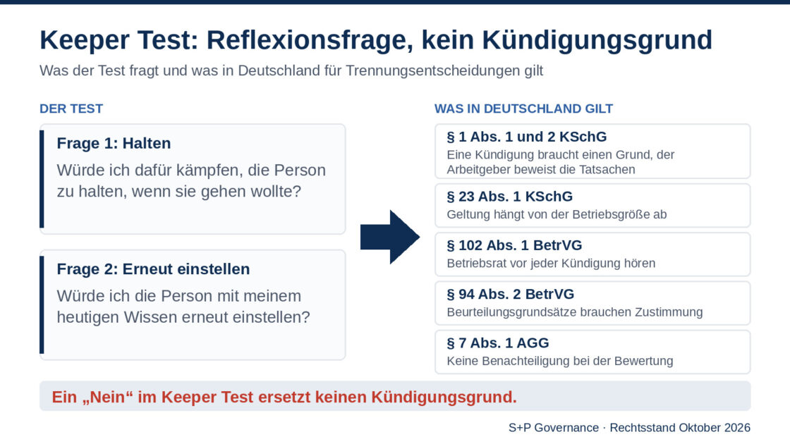 Keeper Test: Bedeutung, Risiken und Recht in Deutschland