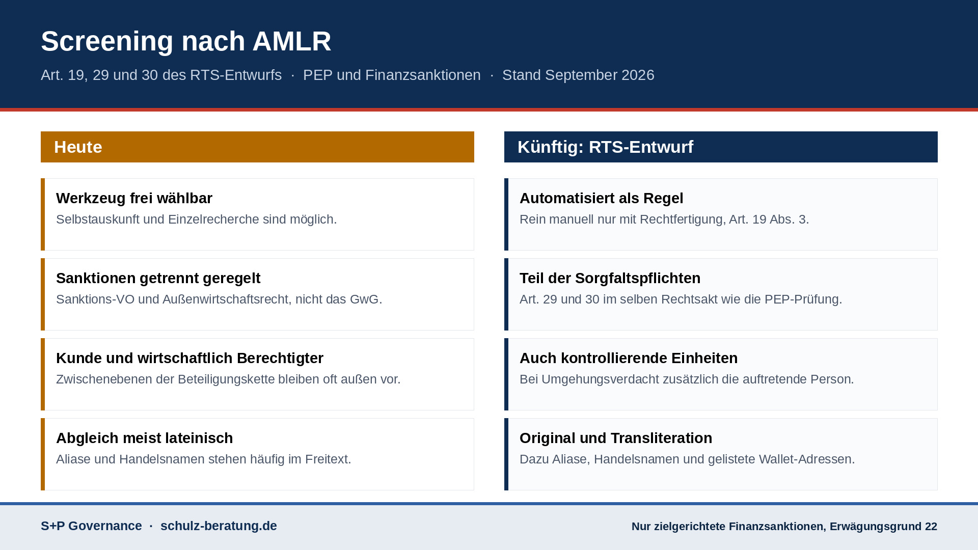 Screening nach AMLR: PEP und Sanktionen künftig automatisiert