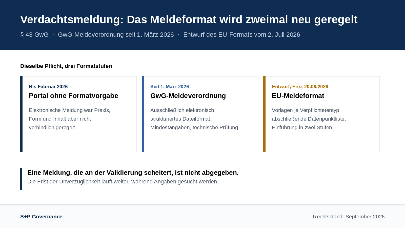 Verdachtsmeldung nach Geldwäschegesetz