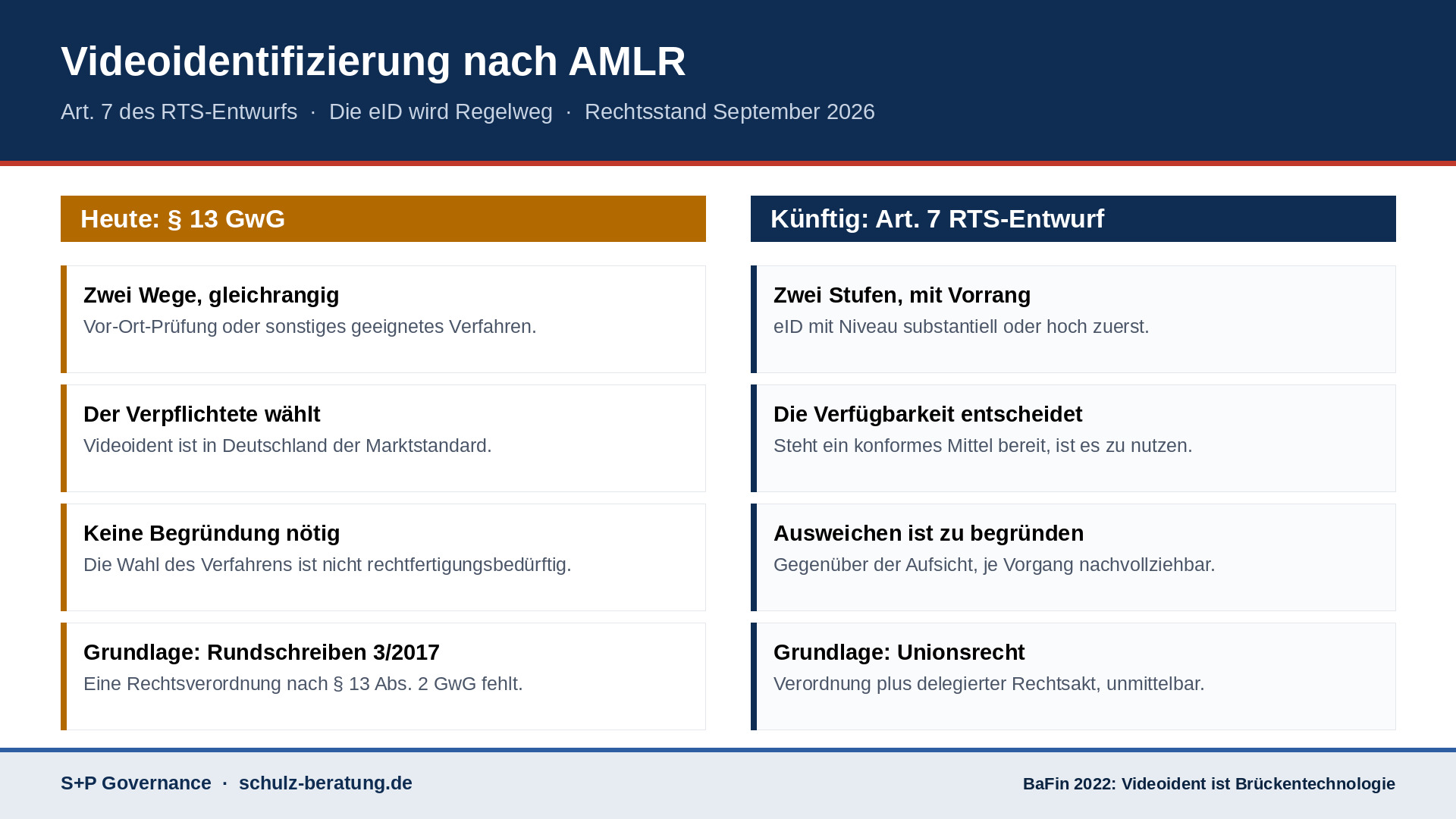 Videoidentifizierung nach AMLR