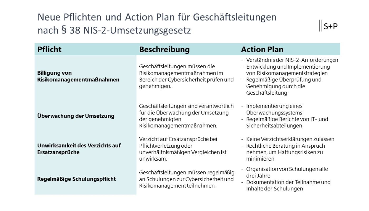 Billigungs-, Überwachungs- und Schulungspflicht für Geschäftsleitungen nach § 38 NIS-2-Umsetzungsgesetz
