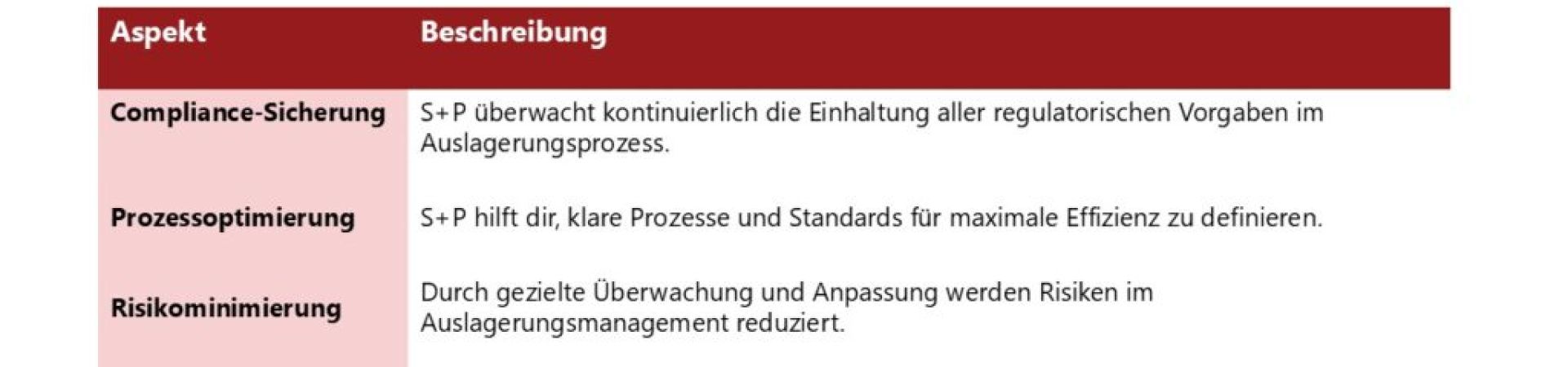 Effizienz sichern, Compliance wahren &ndash; Zentrales Auslagerungsmanagement mit S+P an deiner Seite.