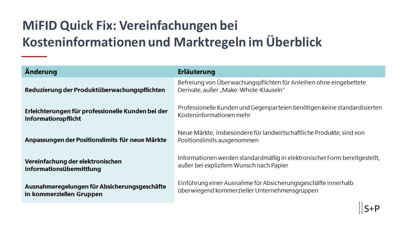 MiFID Quick Fix