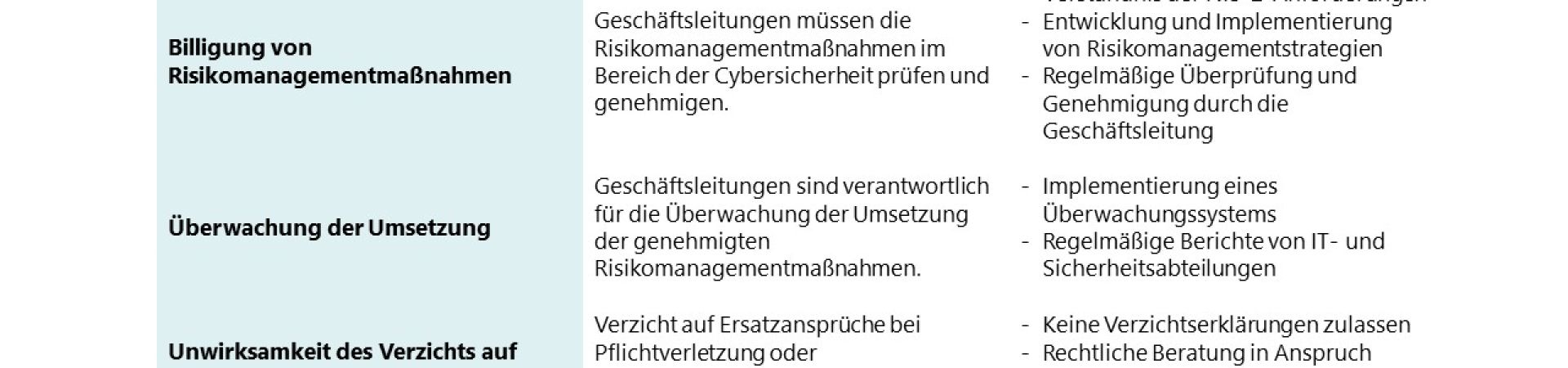 &sect; 38 NIS-2-Umsetzungsgesetz