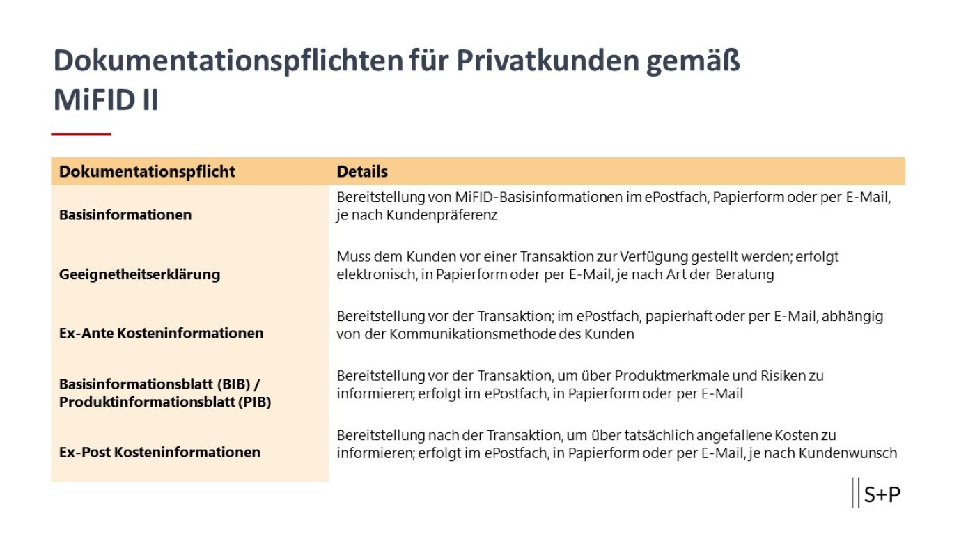 Dokumentationspflichten für Privatkunden gemäß MiFID II