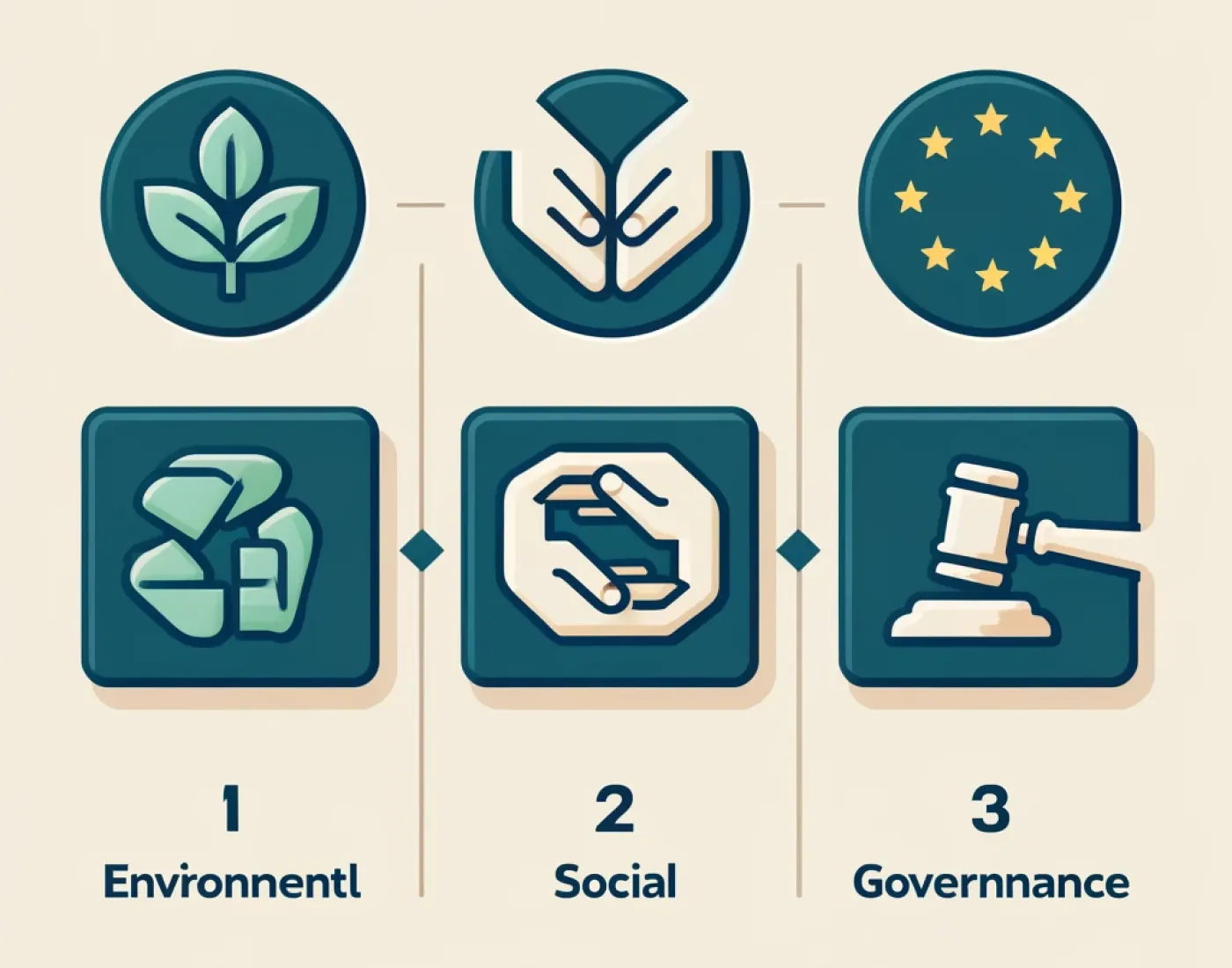 Die Bedeutung von ESG-Ratings auf dem EU-Markt f&uuml;r nachhaltige Finanzen