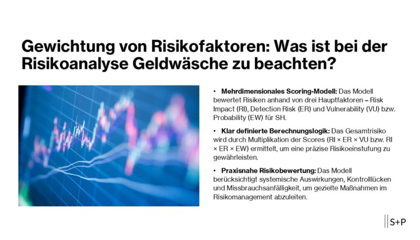Gewichtung von Risikofaktoren