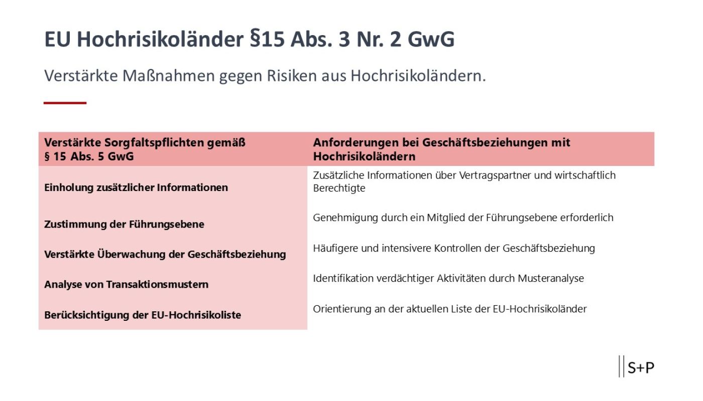 Verstärkte Sorgfaltspflichten gemäß §15 Abs. 5 GwG im Kontext von EU-Hochrisikoländern