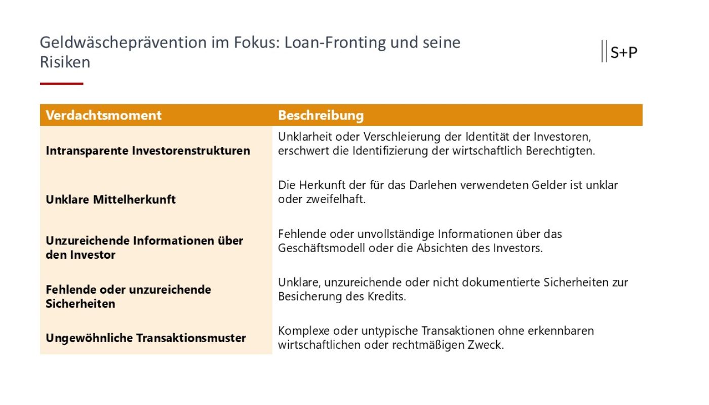 Transparenz schafft Vertrauen – Genauigkeit bei der Herkunft der Mittel.
