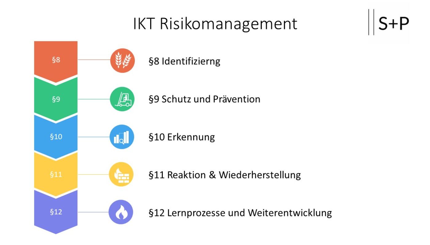 Transparenz schafft Vertrauen – Genauigkeit bei der Herkunft der Mittel.
