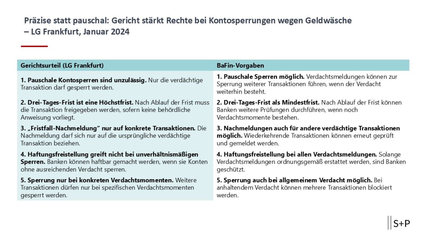 Praxisbeispiel: Wertpapiergesch&auml;fte und Korrespondenzbankbeziehungen