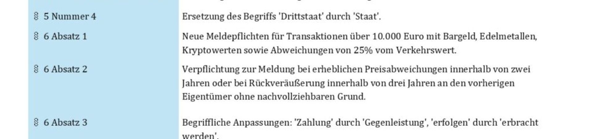 Update zur GwGMeldV-Immobilien: Strengere Meldepflichten ab 2025