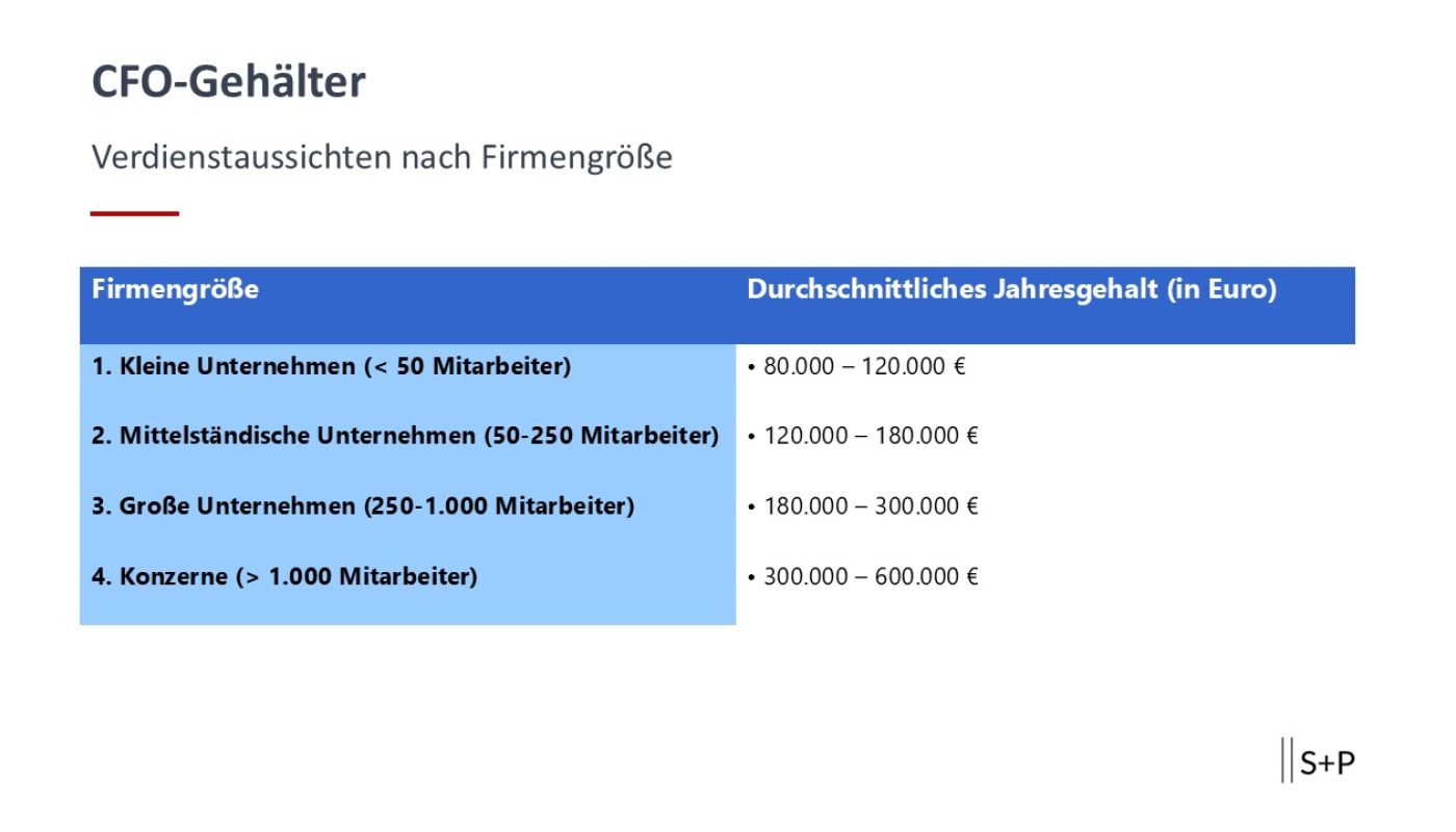 Wie viel Geld kann ein CFO verdienen?