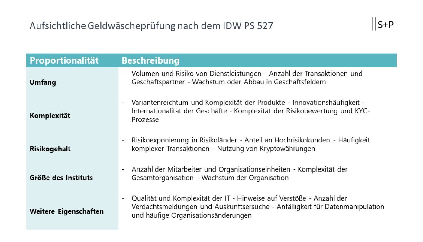 Transparenz schafft Vertrauen – Genauigkeit bei der Herkunft der Mittel.