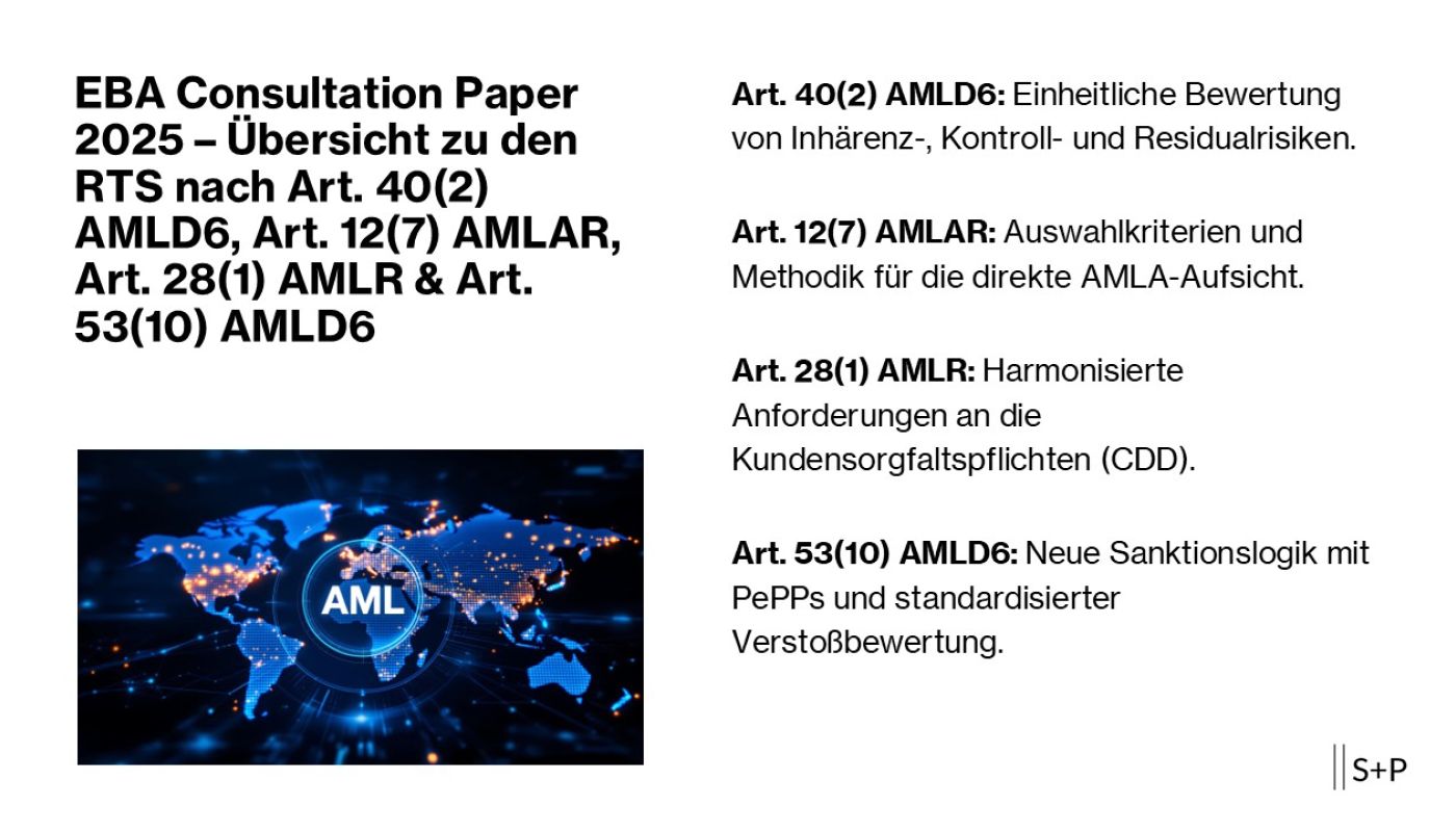 Das EBA Consultation Paper 2025 legt neue RTS zu AMLD6, AMLAR und AMLR mit praxisrelevanten Anforderungen vor.