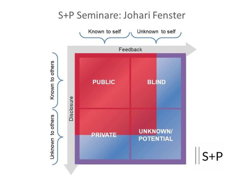 KVP Qualit&auml;tsmanagement