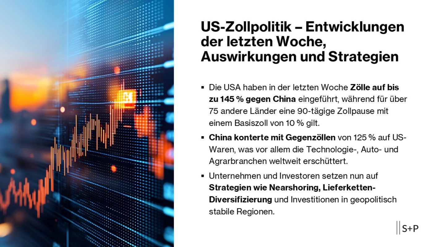 US-Zollpolitik &ndash; Entwicklungen der letzten Woche, Auswirkungen und Strategien