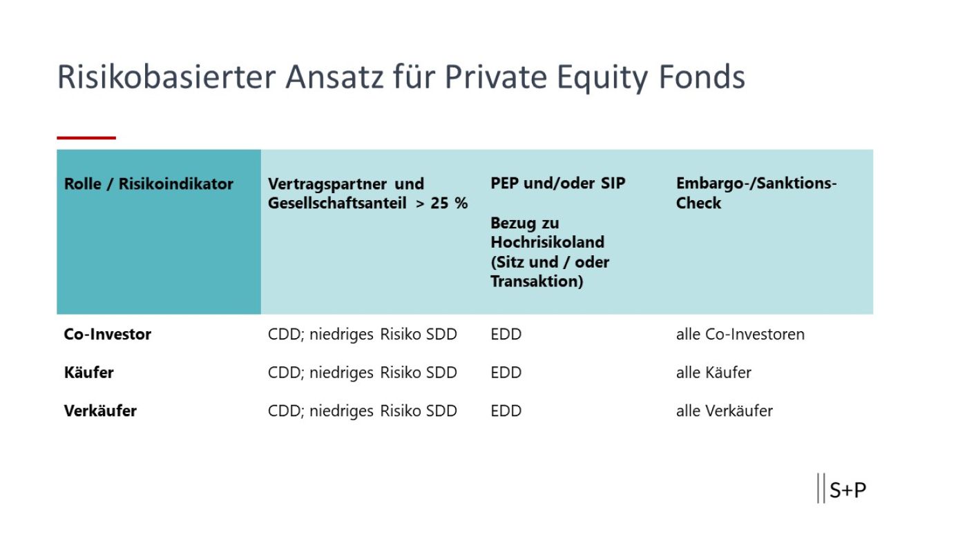 Transparenz schafft Vertrauen – Genauigkeit bei der Herkunft der Mittel.