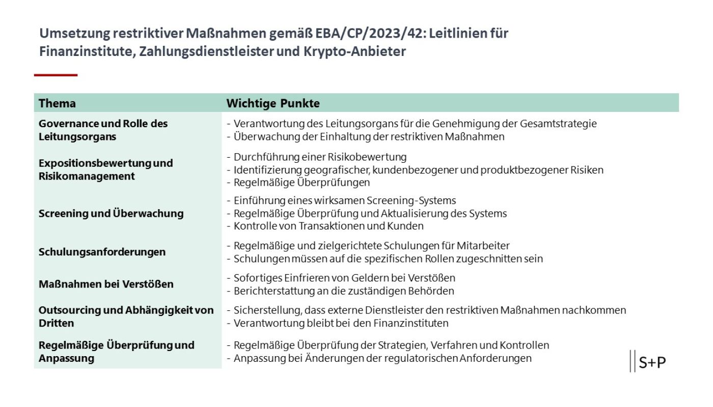 Transparenz schafft Vertrauen – Genauigkeit bei der Herkunft der Mittel.