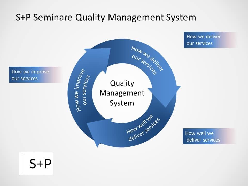 KVP Qualit&auml;tsmanagement